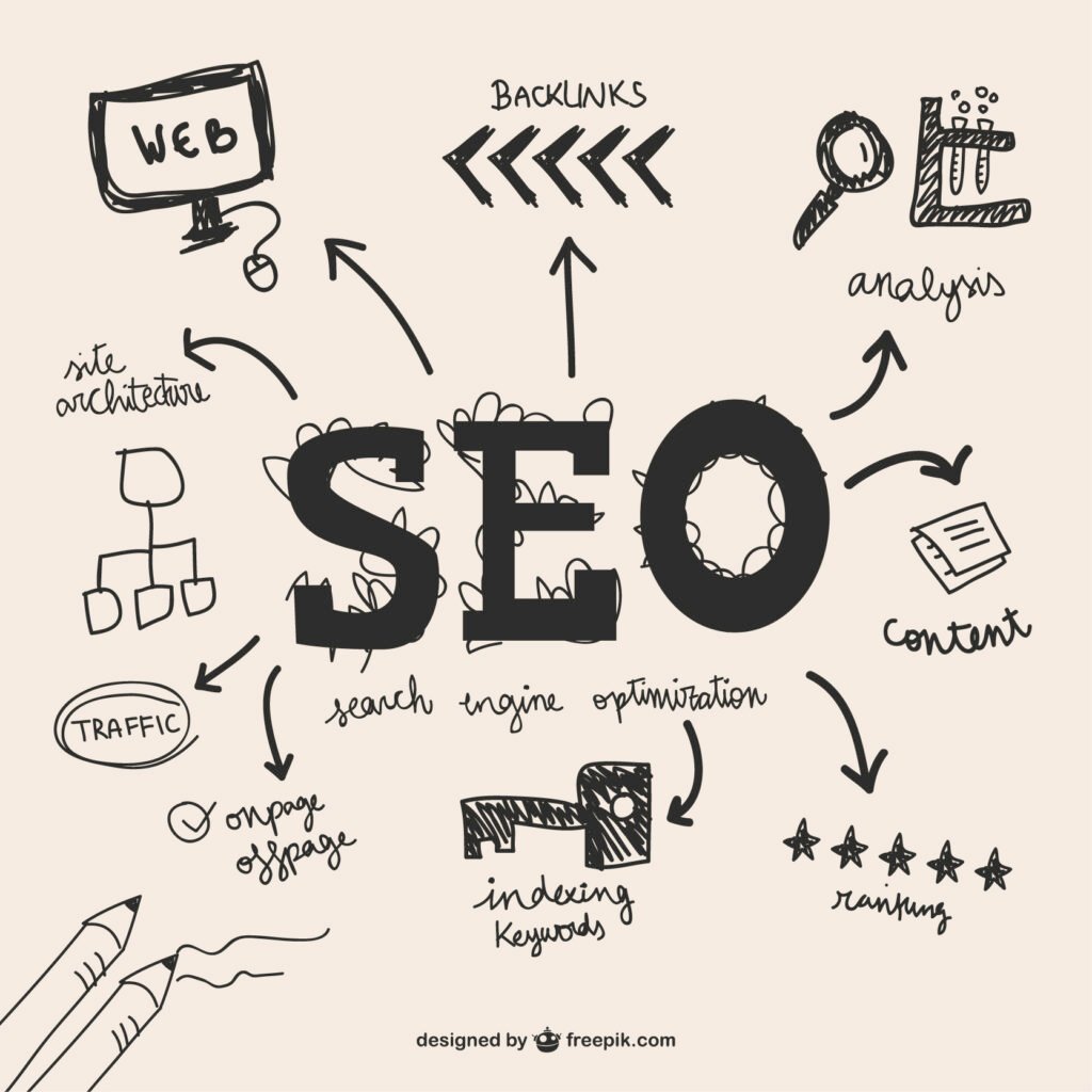 seo course lahore